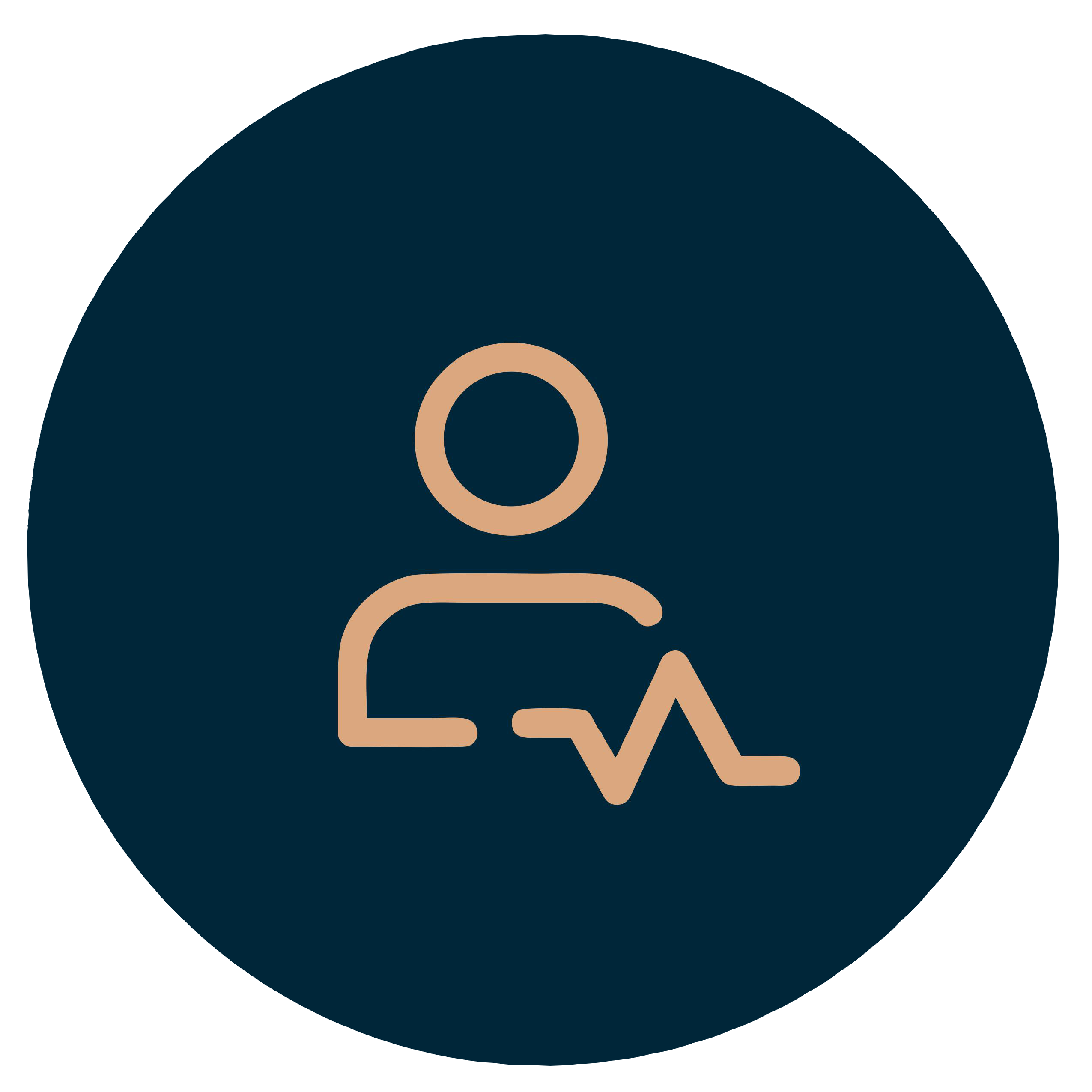 Procedimentos realizados